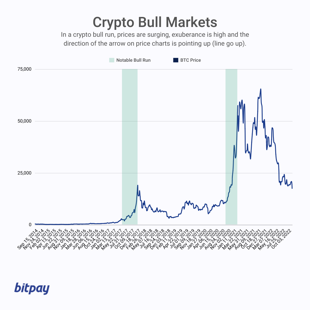 Bitcoin headed to $56K, analyst who predicted bull run