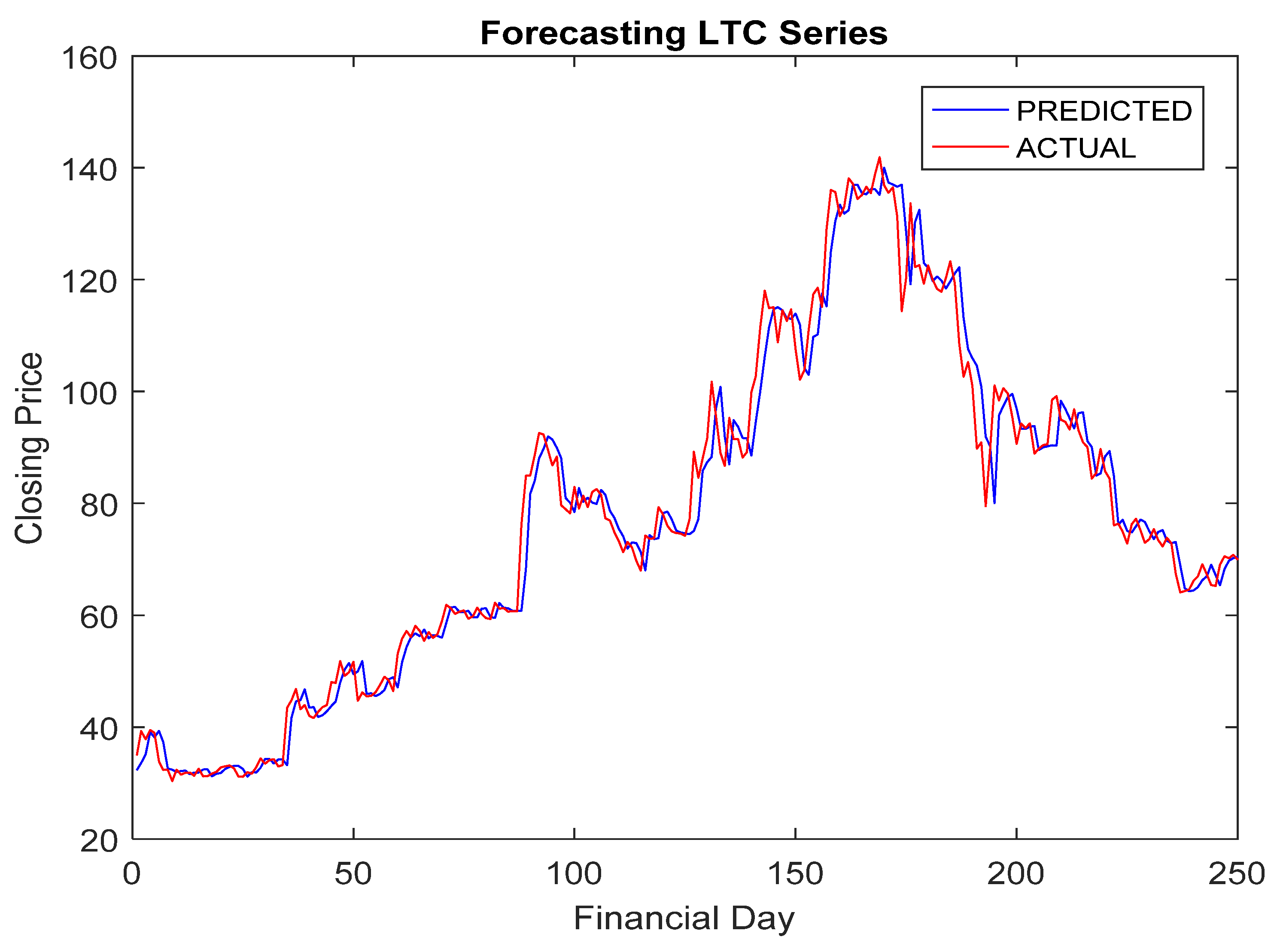 Crypto Historical Data, Price & Market Cap History | CoinCodex