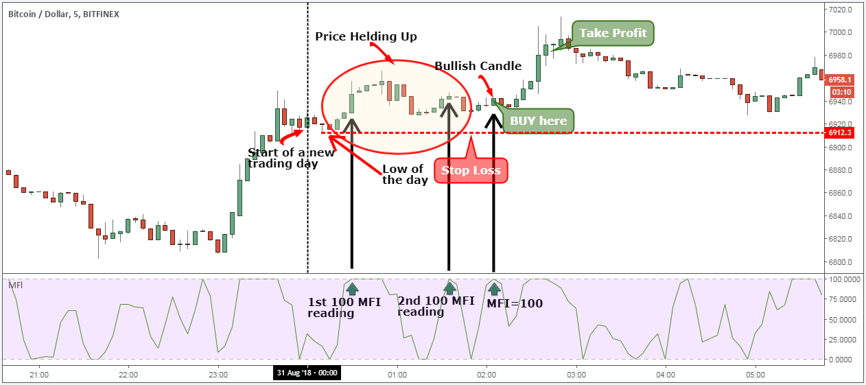 Trade2Win Forums • UK Financial Trading Community