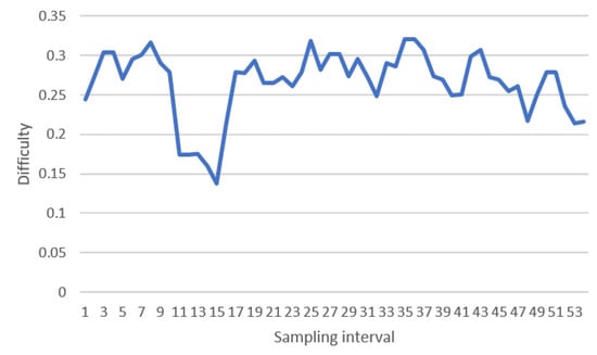 Difficulty: The Proof of Work Challenge: Navigating Difficulty Levels - FasterCapital