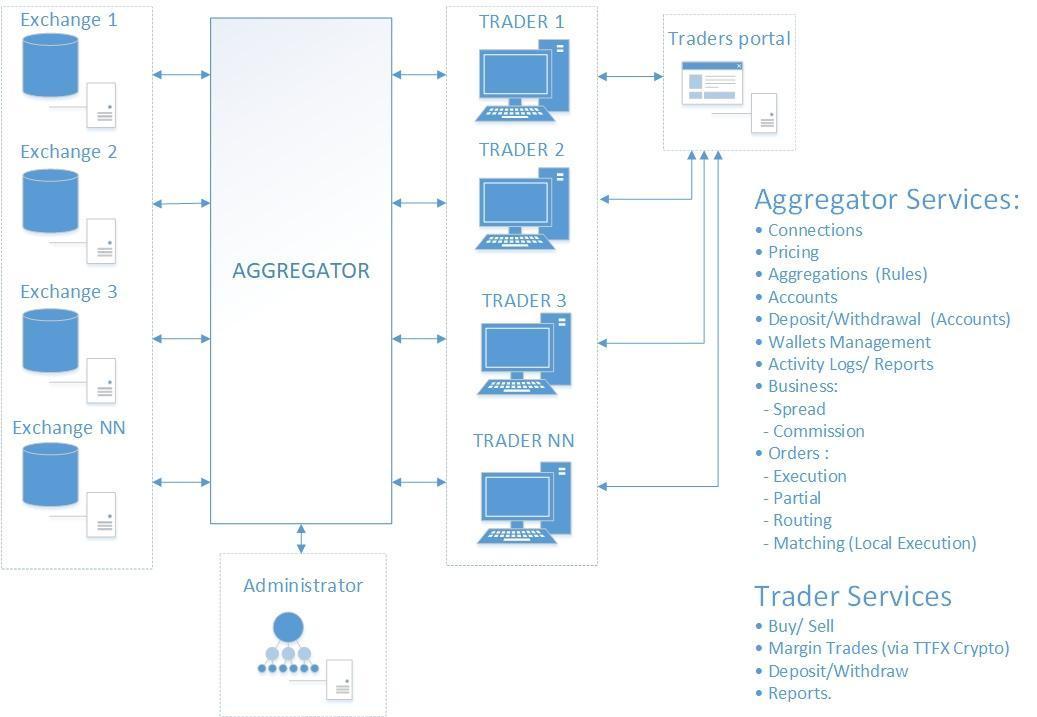 What is DEX Aggregator? Definition & Meaning | Crypto Wiki