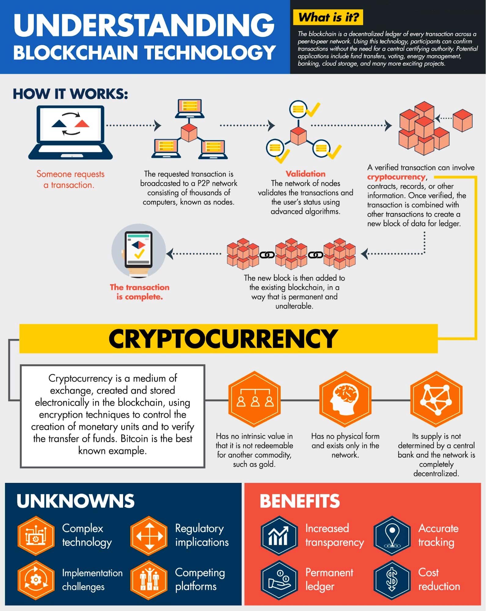 EU’s Markets in Crypto Assets (MiCA) - Current Affairs