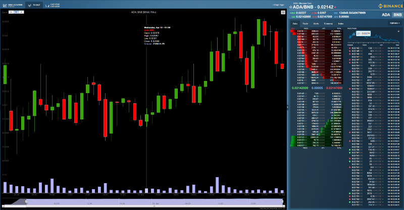 Live Cryptocurrency Charts & Market Data | CoinMarketCap