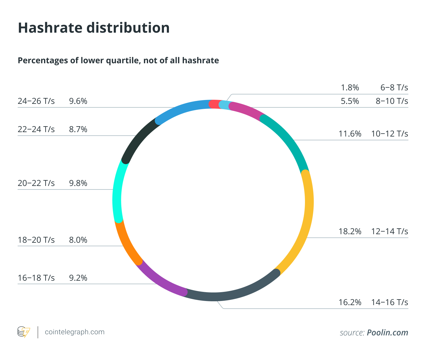 Mining Performance and Hashrate of GPUs | Cruxpool