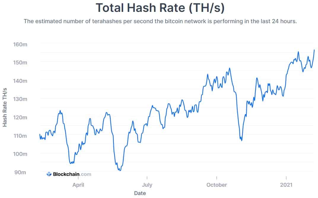 Compare Cryptocurrencies Stats - Mining Pools - PoolBay