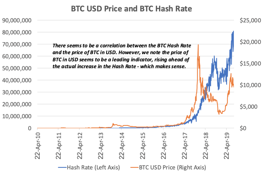 Mining hardware comparison - Bitcoin Wiki