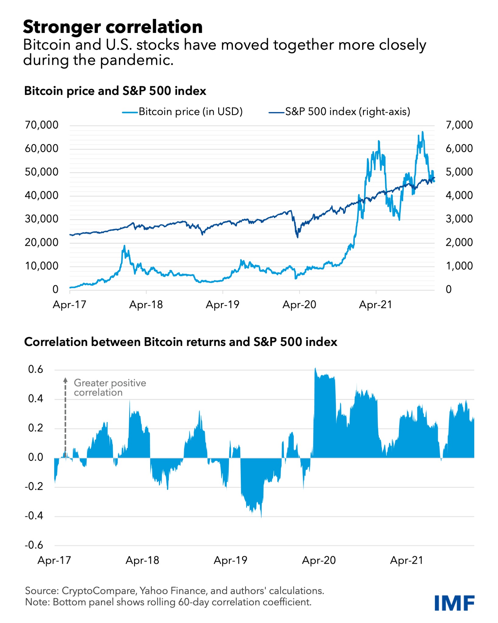 Bitcoin Prices in Here's What Happened - CoinDesk