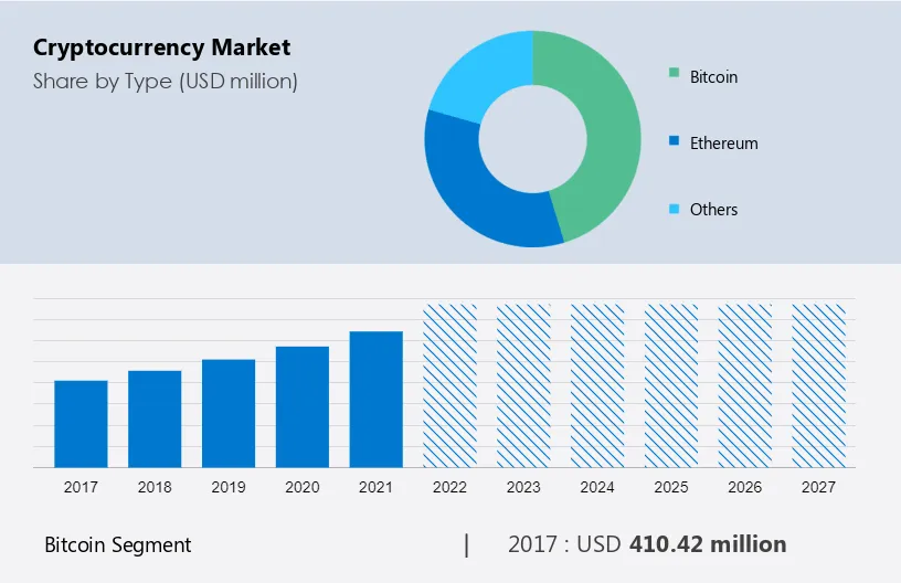 Historical Snapshot - 20 December | CoinMarketCap