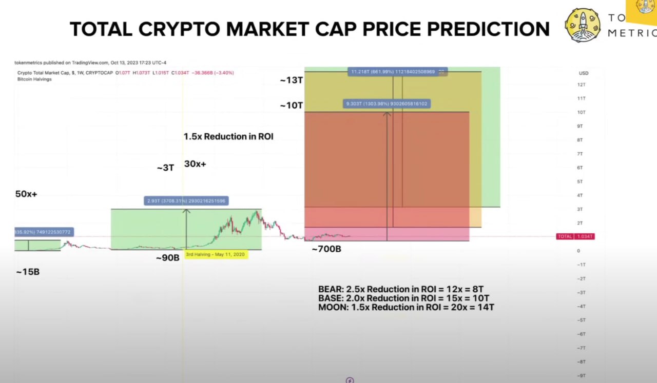 Cryptocurrency Market Size, Growth & Trends Report, 