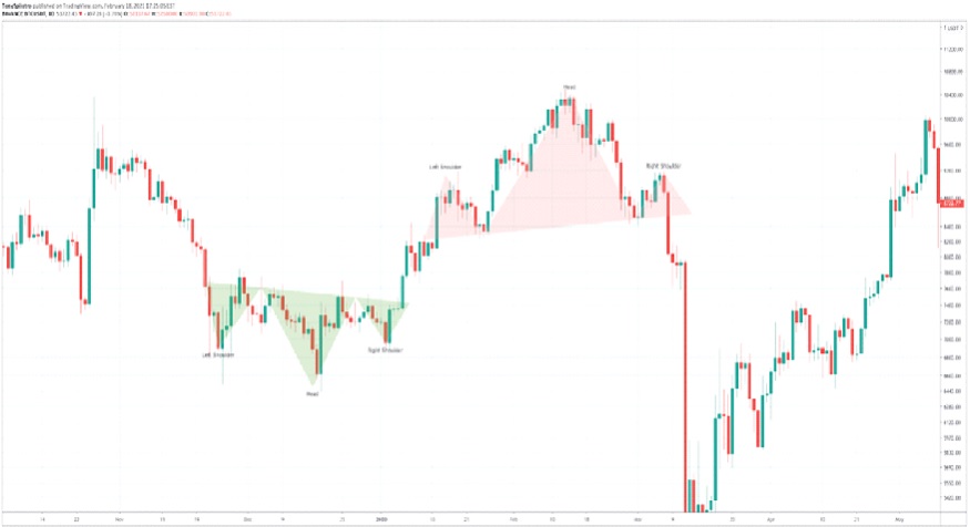 CryptoCurrencyChart: Crypto price data and charts