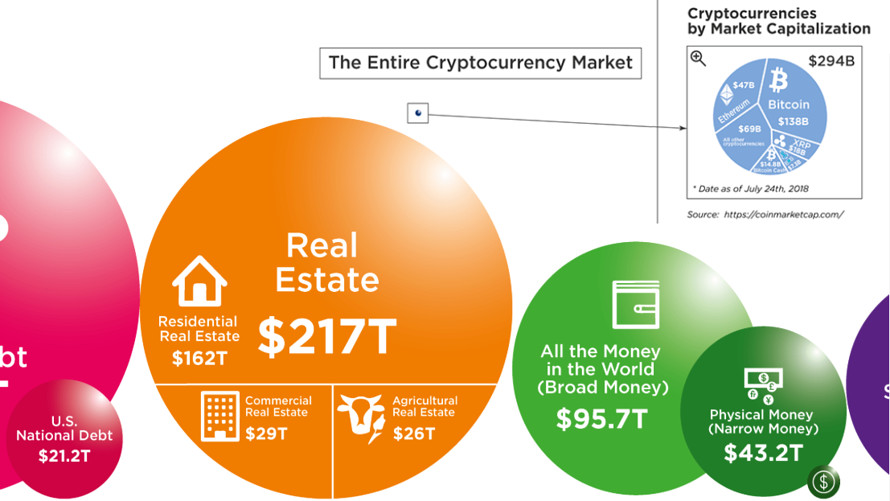 Cryptocurrency Market State Visualization | cryptolog.fun