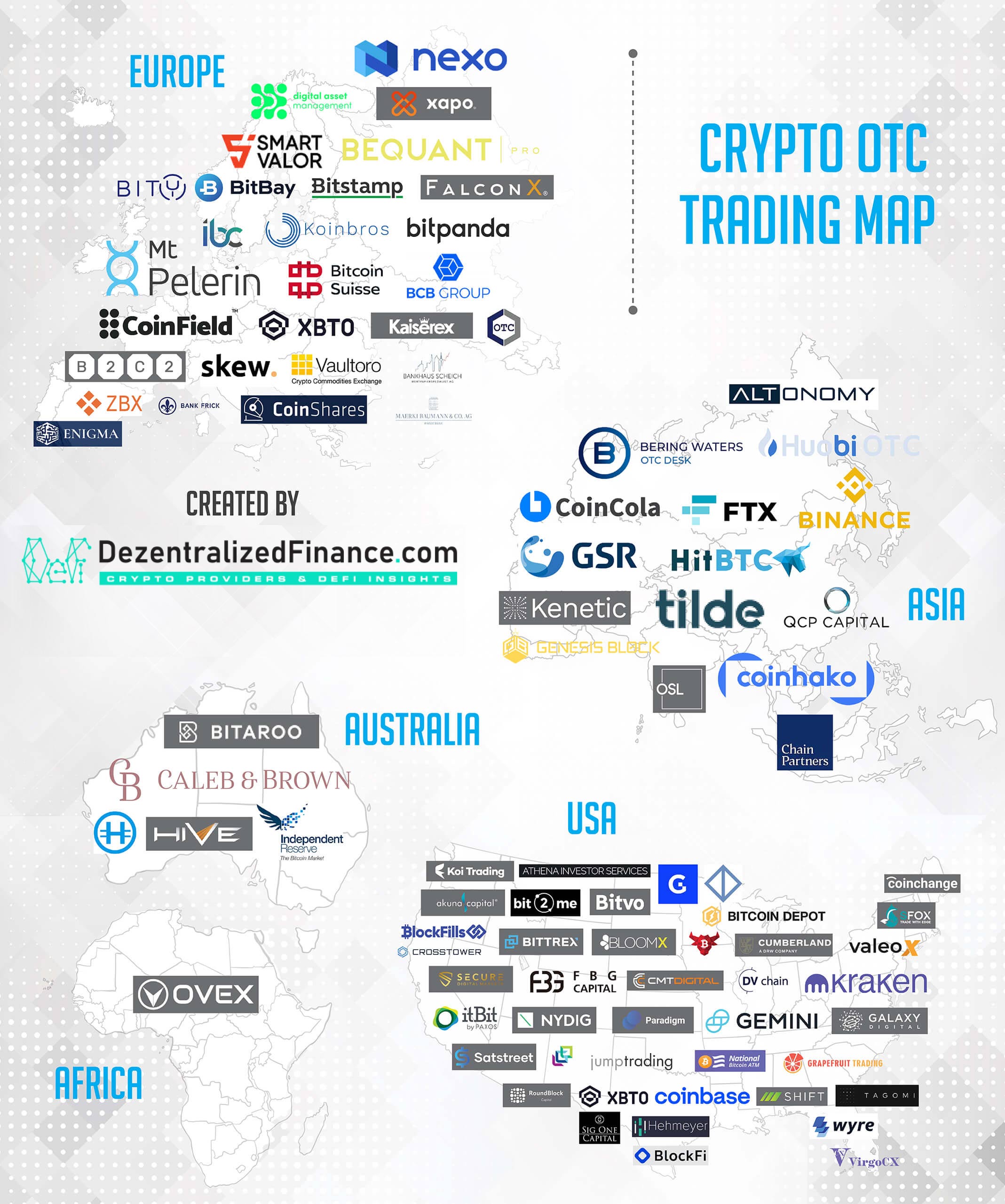 What Is OTC Trading In Crypto? | CoinSmart