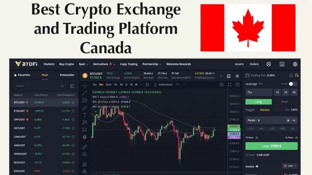 List of Canadian authorized cryptocurrency trading platforms continues to grow