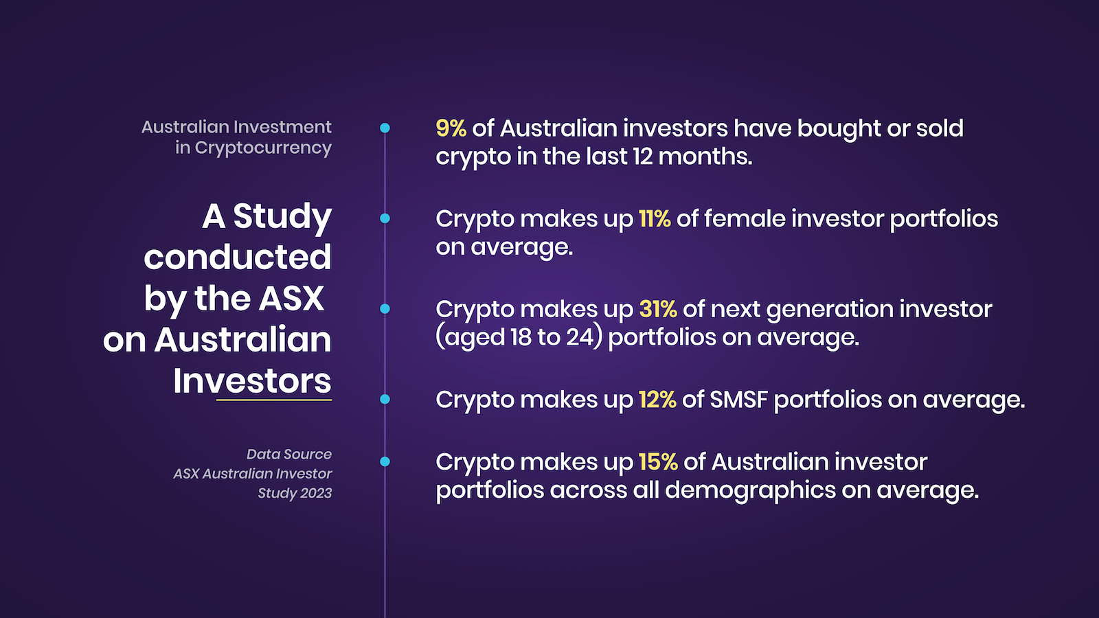 Cryptocurrency Investments | Squirrel