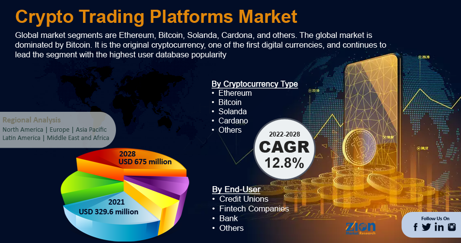 Cryptocurrencies News & Prices | Markets Insider