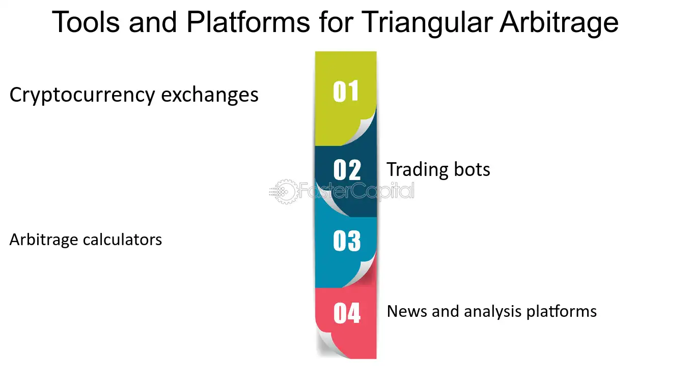 Triangular Arbitrage: Definition and Example