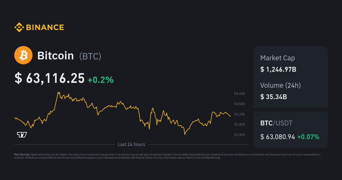 Cryptocurrency Prices - Real-time Market Data Updates | FXEmpire