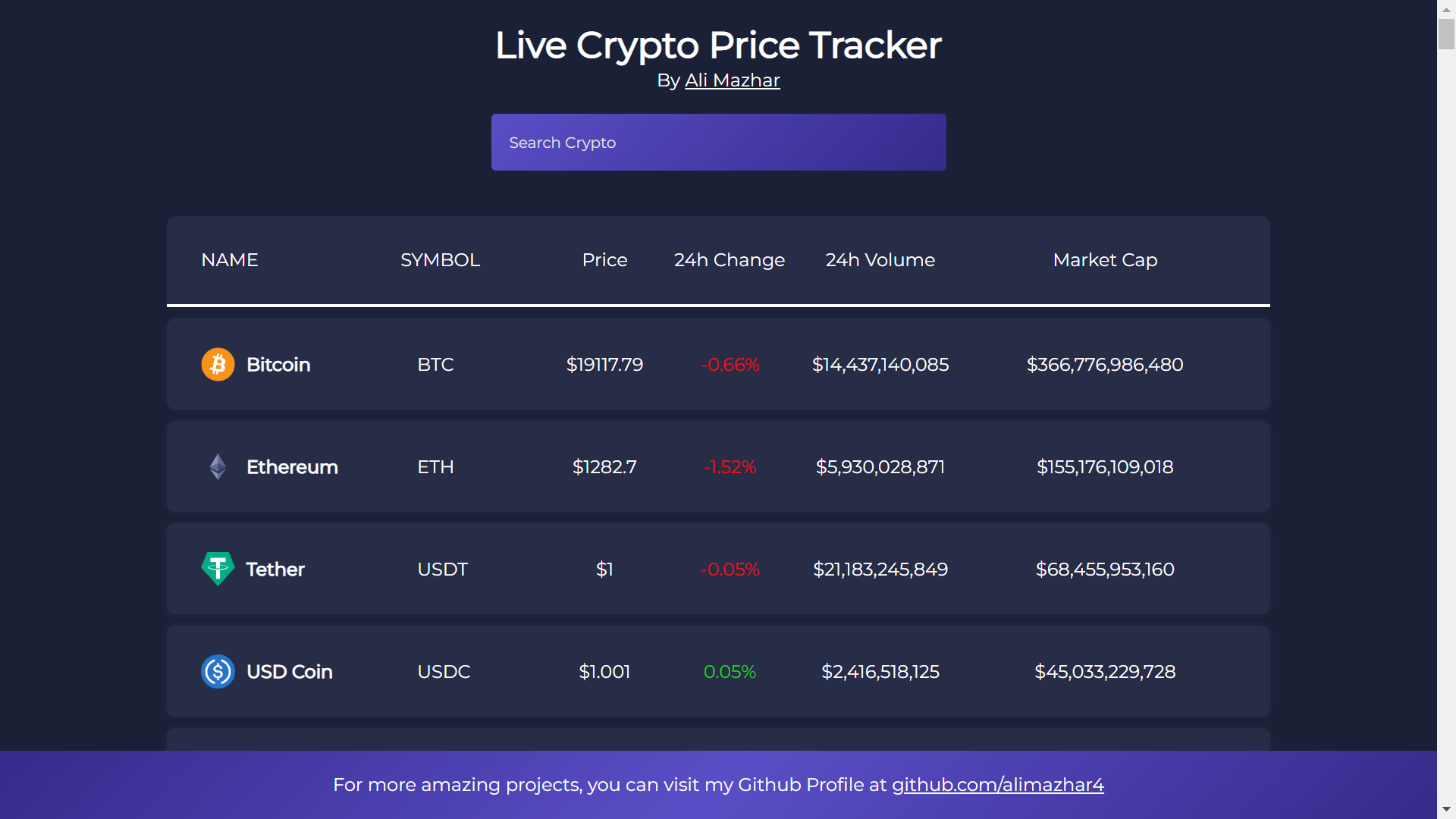 Top Cryptocurrency Prices and Market Cap