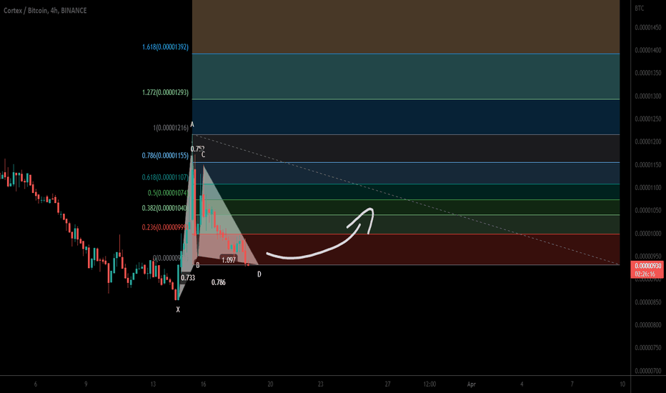 CTXC to BTC Price today: Live rate Cortex in Bitcoin