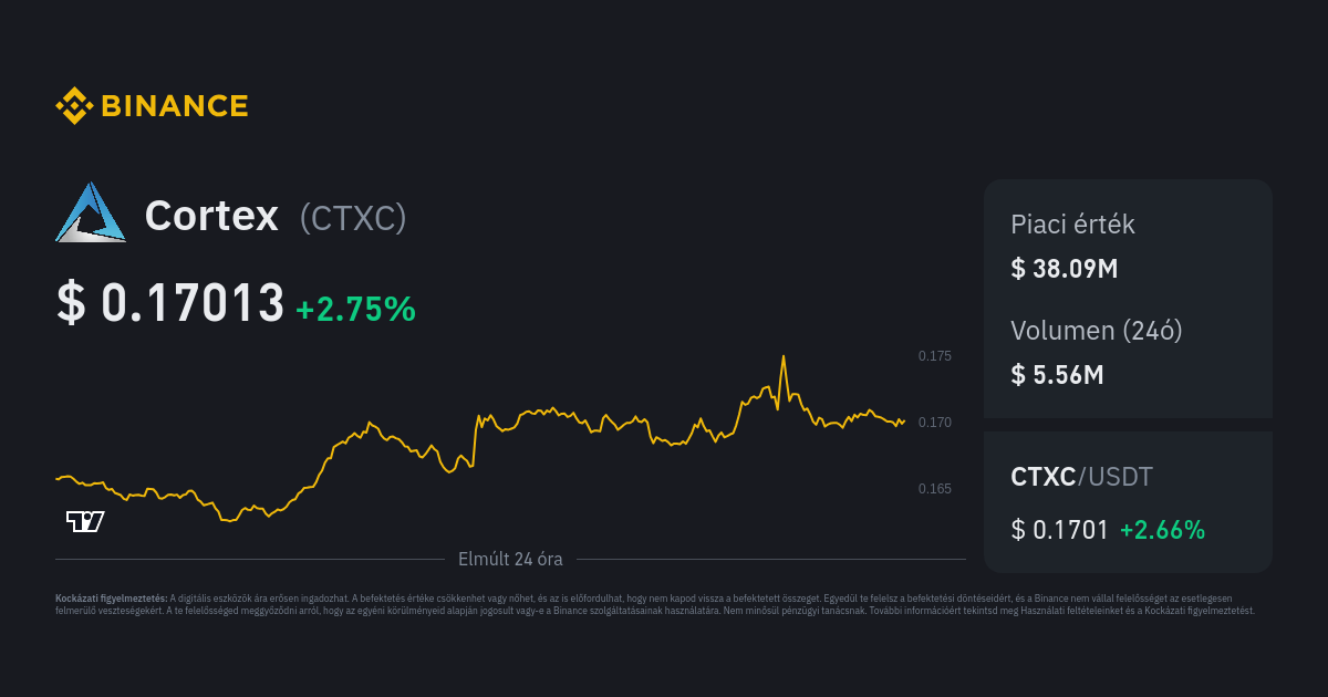 25% cashback on fees on the Binance cryptocurrency exchange