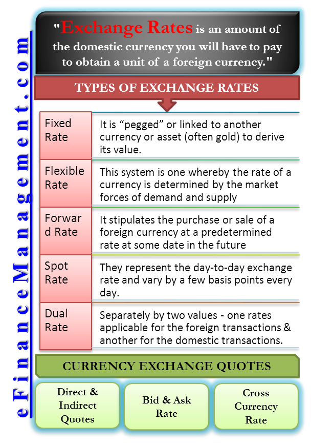 Exchange Rate Systems – Principles of Economics