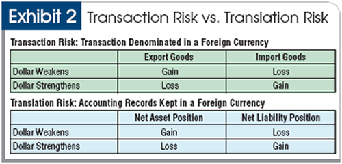 GAAP for Foreign Currency Translation: Understanding ASC 