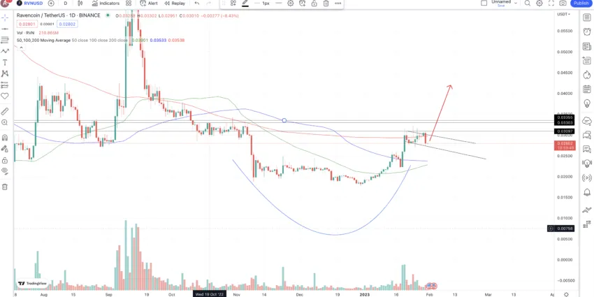 Cryptocurrency Prices Today (IDR) | Pintu