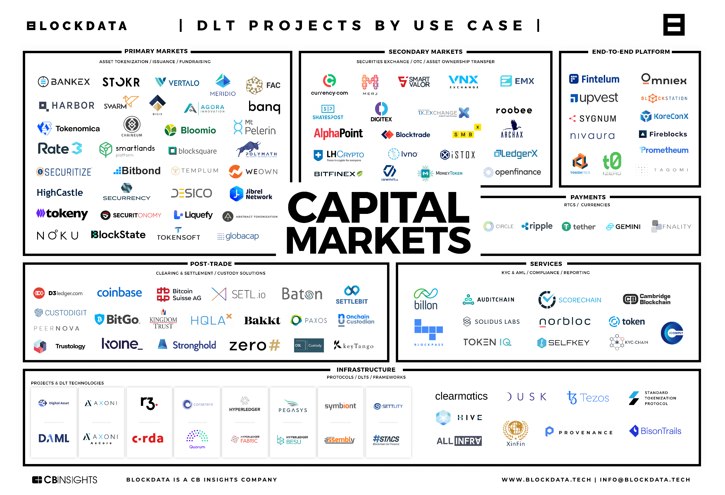 Blockchain in capital markets: benefits and challenges - The Global Treasurer