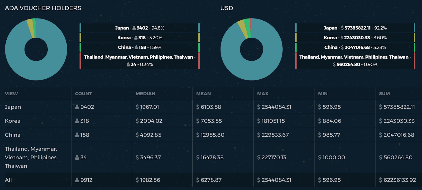 Cardano at One-Year High on Shelley Upgrade - CoinDesk