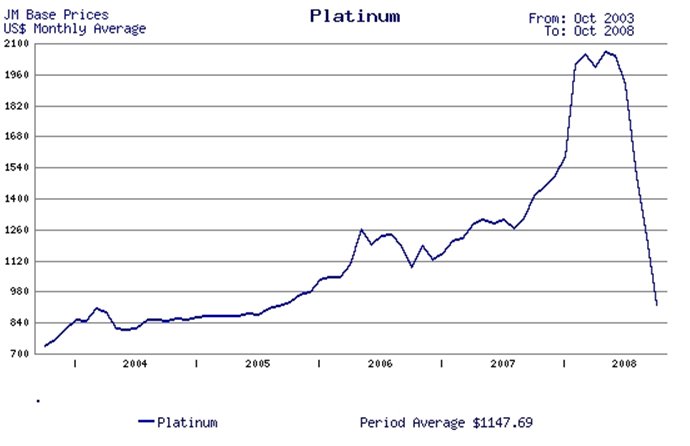 Rhenium Price Today - XRH Coin Price Chart & Crypto Market Cap