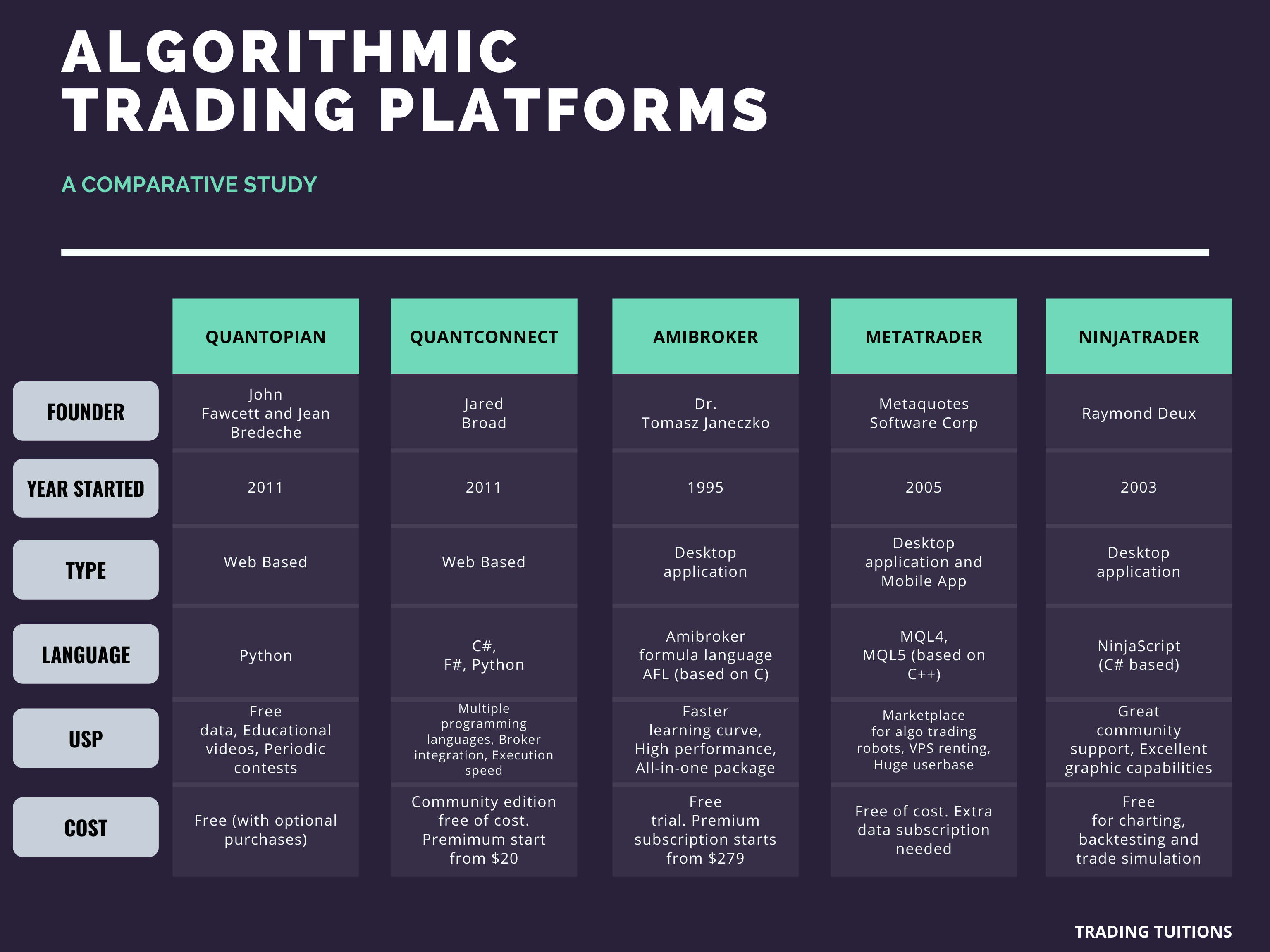 Interactive Brokers IBKR algorithmic trading platform in Python