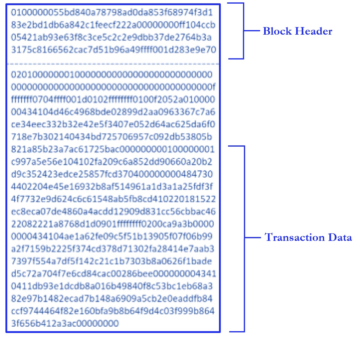 How to create a Bitcoin raw transaction using bitcoind - Vicente Hernando