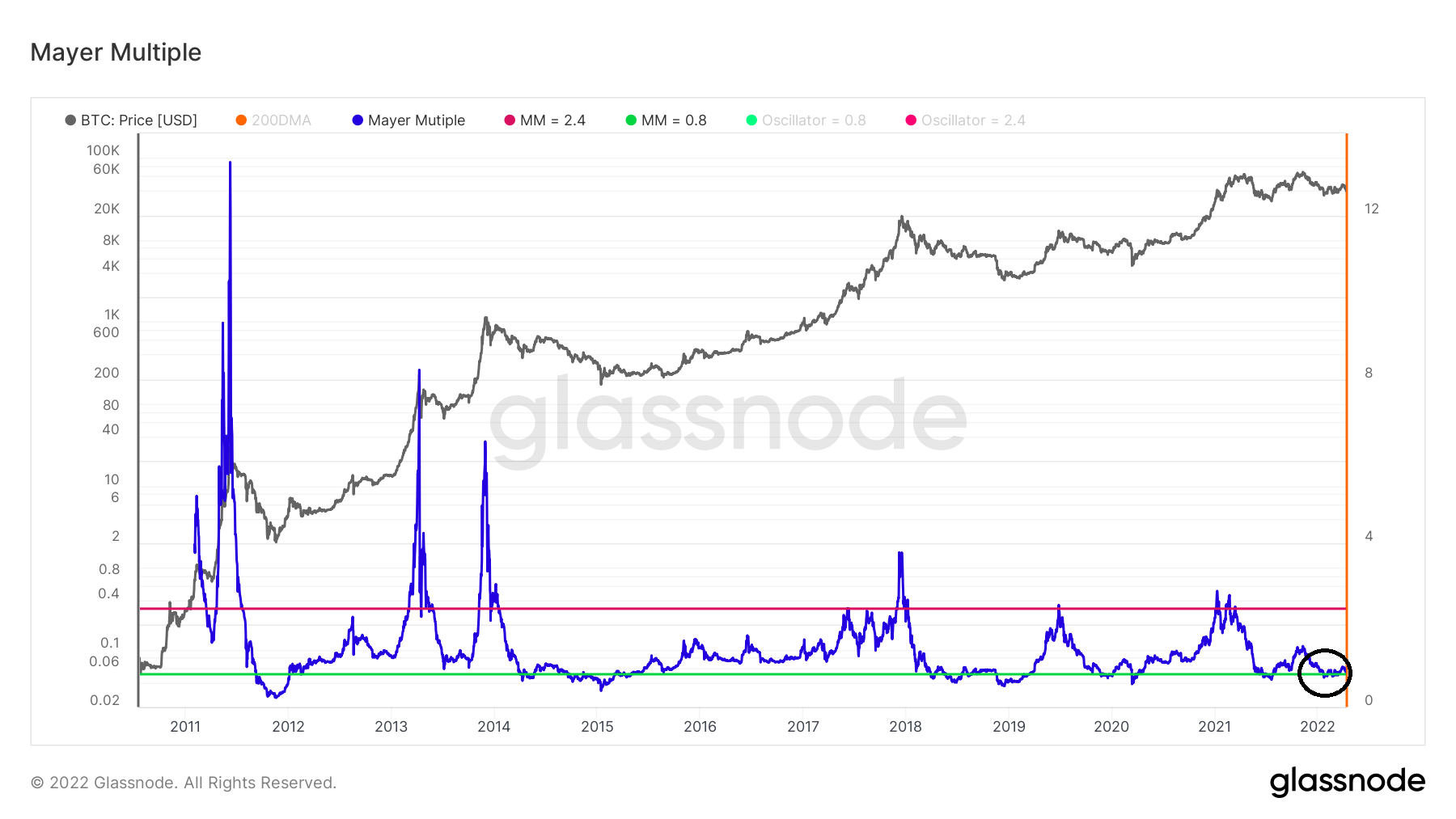 Glassnode Studio - On-Chain Market Intelligence