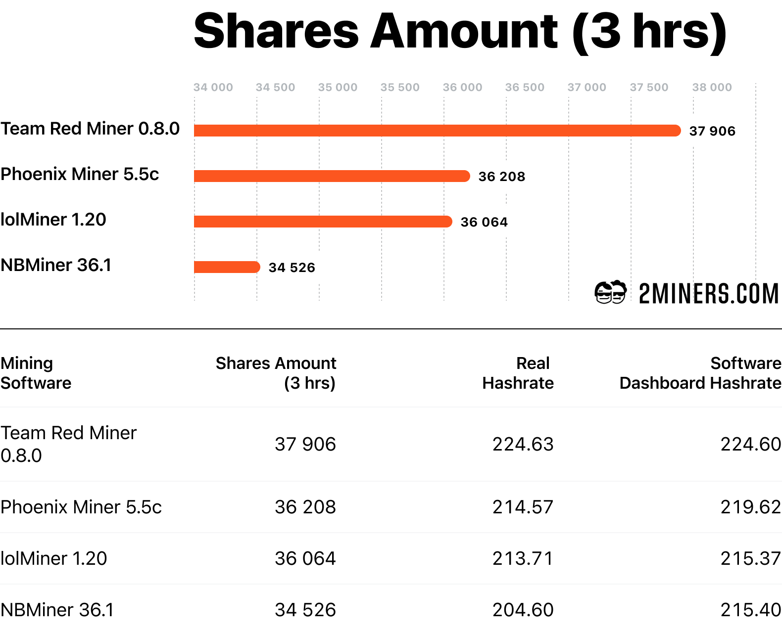 GitHub - todxx/teamredminer: AMD GPU Optimized Cryptocurrency Miner