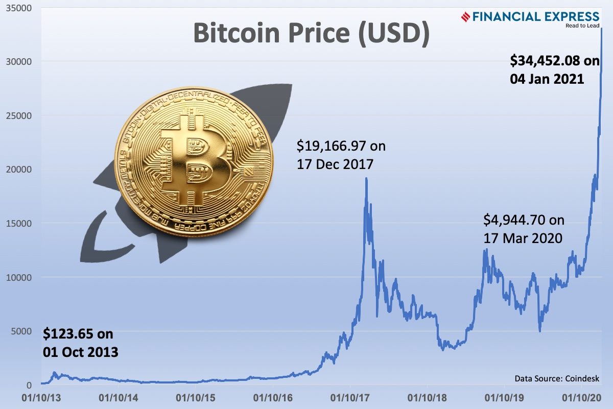 Bitcoin Price | BTC Price index, Live chart & Market cap | OKX