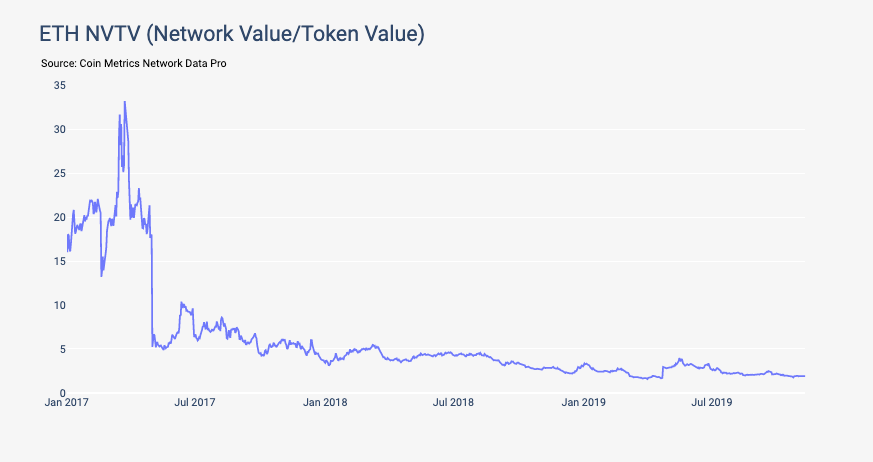 $ ERC20 Price to USD - Live ERC20 Charts Today at DexGuru