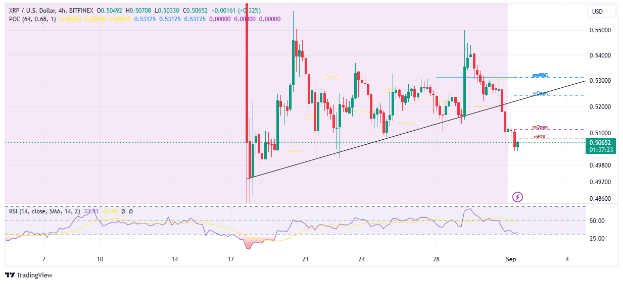 XRP price: xrp to USD chart | Ledger