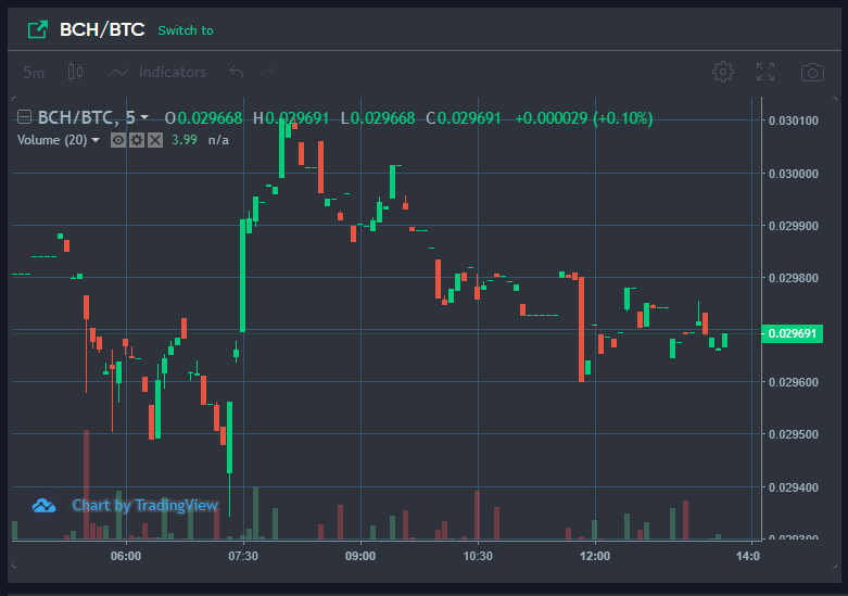 Bitcoin USD (BTC-USD) Price, Value, News & History - Yahoo Finance