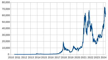 How much is bitcoins btc (BTC) to ₦ (NGN) according to the foreign exchange rate for today