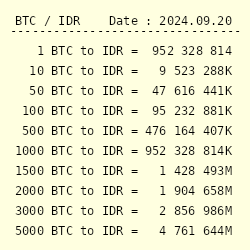 Convert Indonesian Rupiah to Bitcoin Cash | IDR to BCH currency converter - Valuta EX