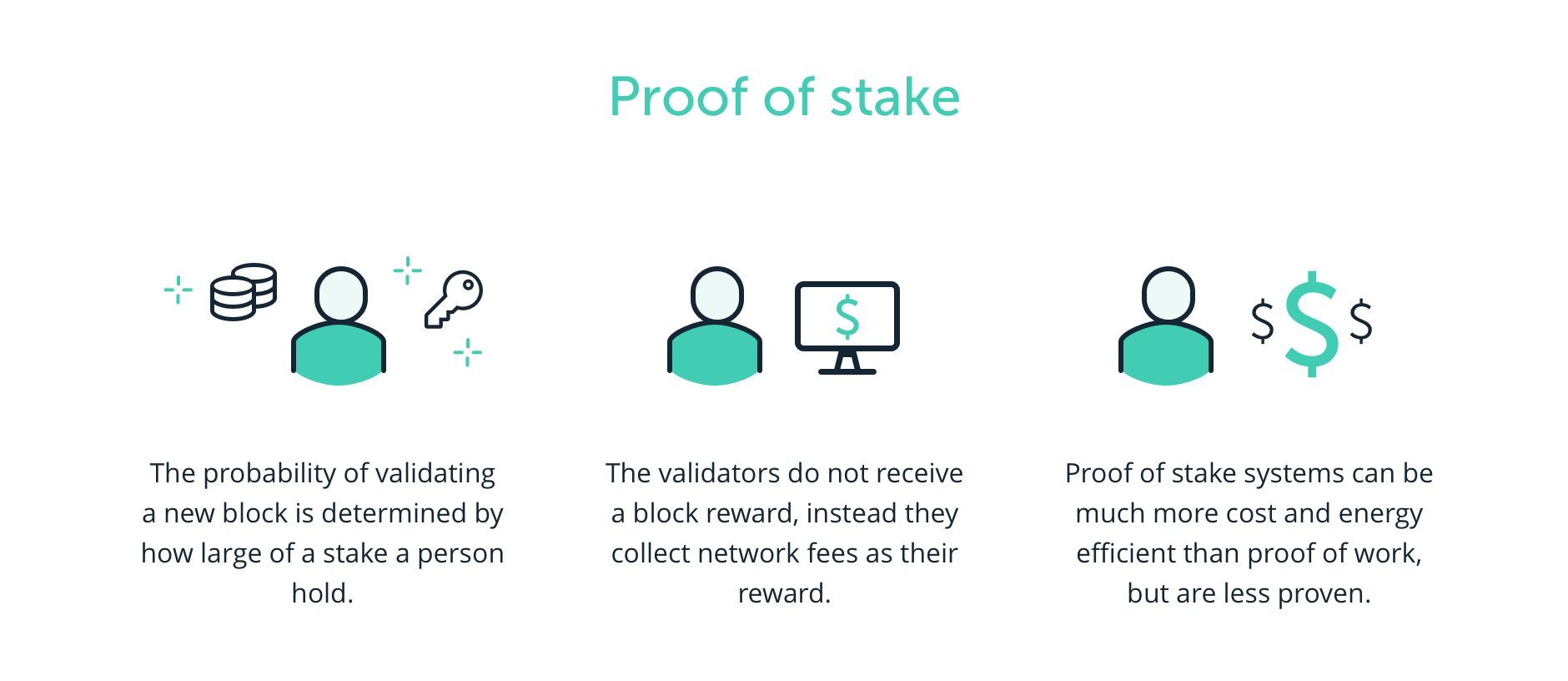 Proof of Work VS Proof of Stake in Blockchain