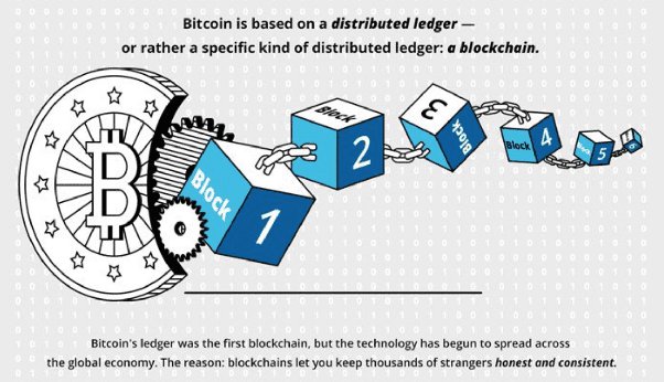 Bitcoin - Wikipedia