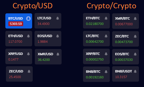 What is Pairs Trading? How does the strategy work? | BOTS