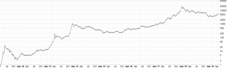 Bitcoin price today: BTC breaks the $60, mark