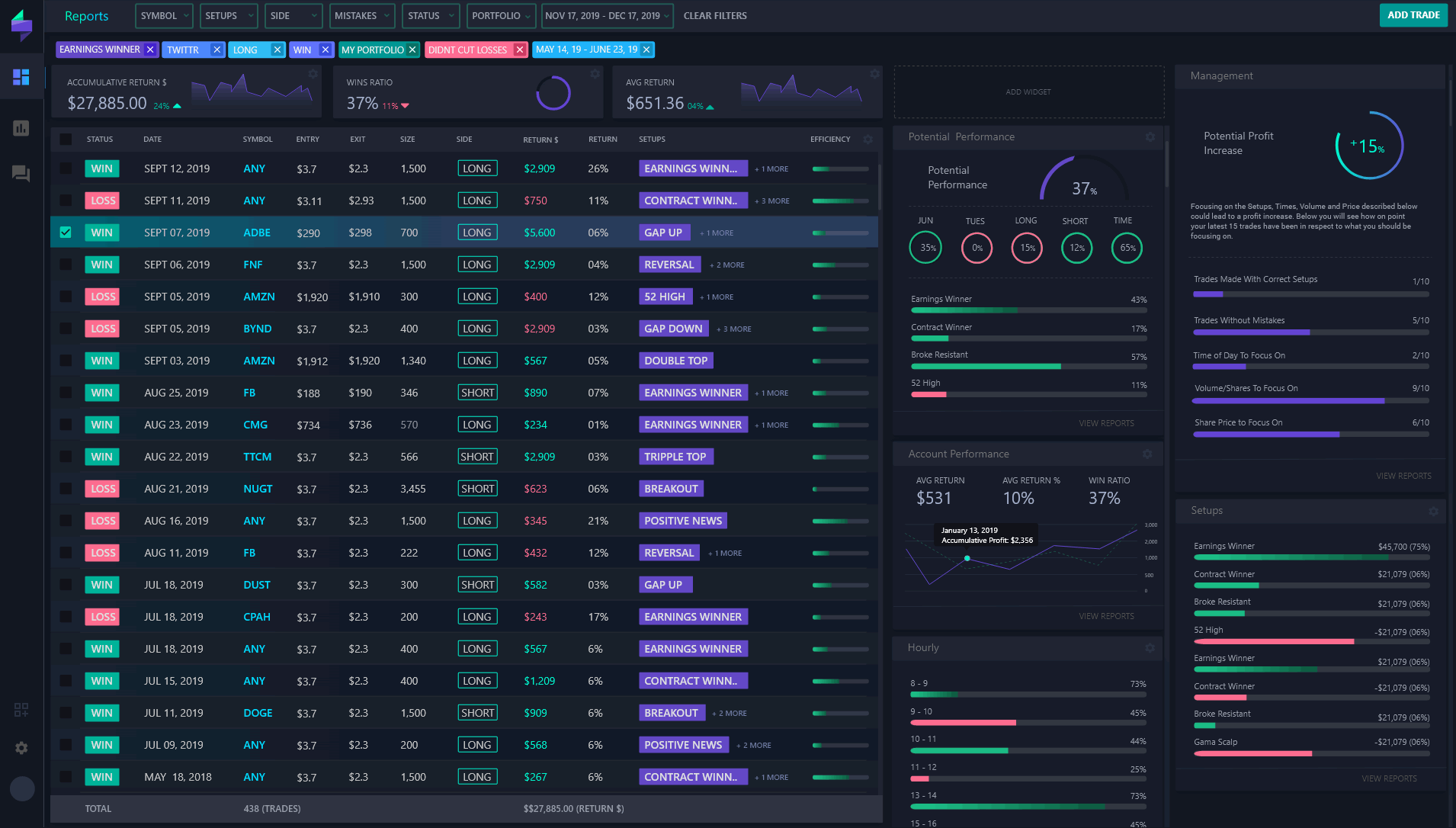 Free Trading Journal - TradeBench