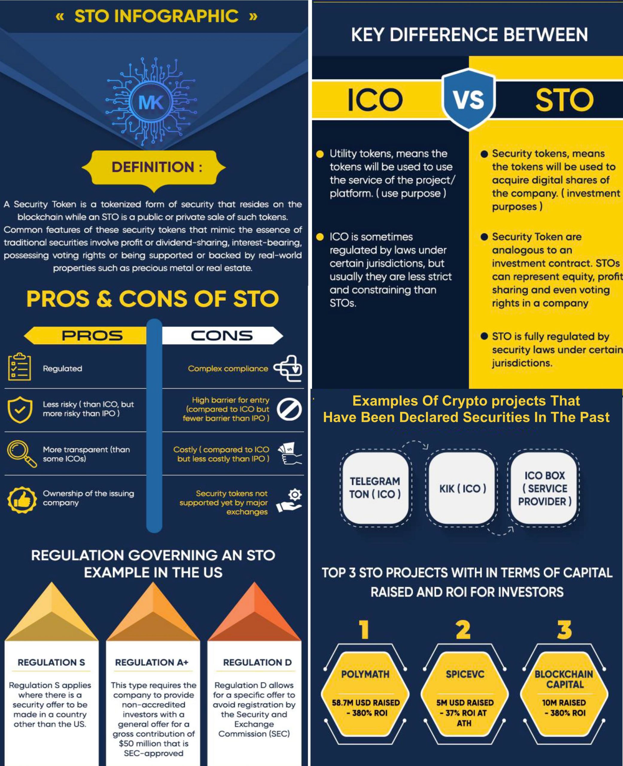 The Complete Guide to Security Tokens vs. Utility Tokens