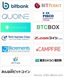 Japan Exchange Group