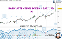 Basic Attention Token USD (BAT-USD) Price, Value, News & History - Yahoo Finance