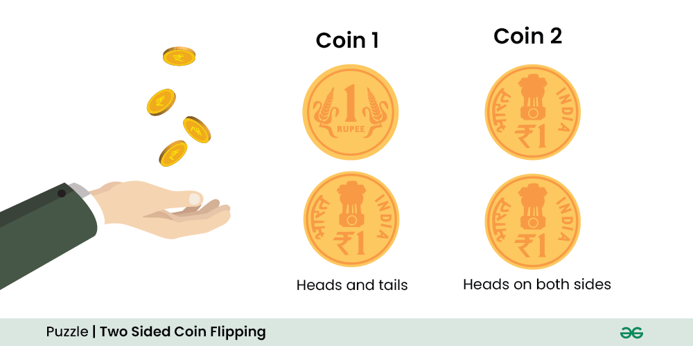 Coin Flip — Instant Heads or Tails Results