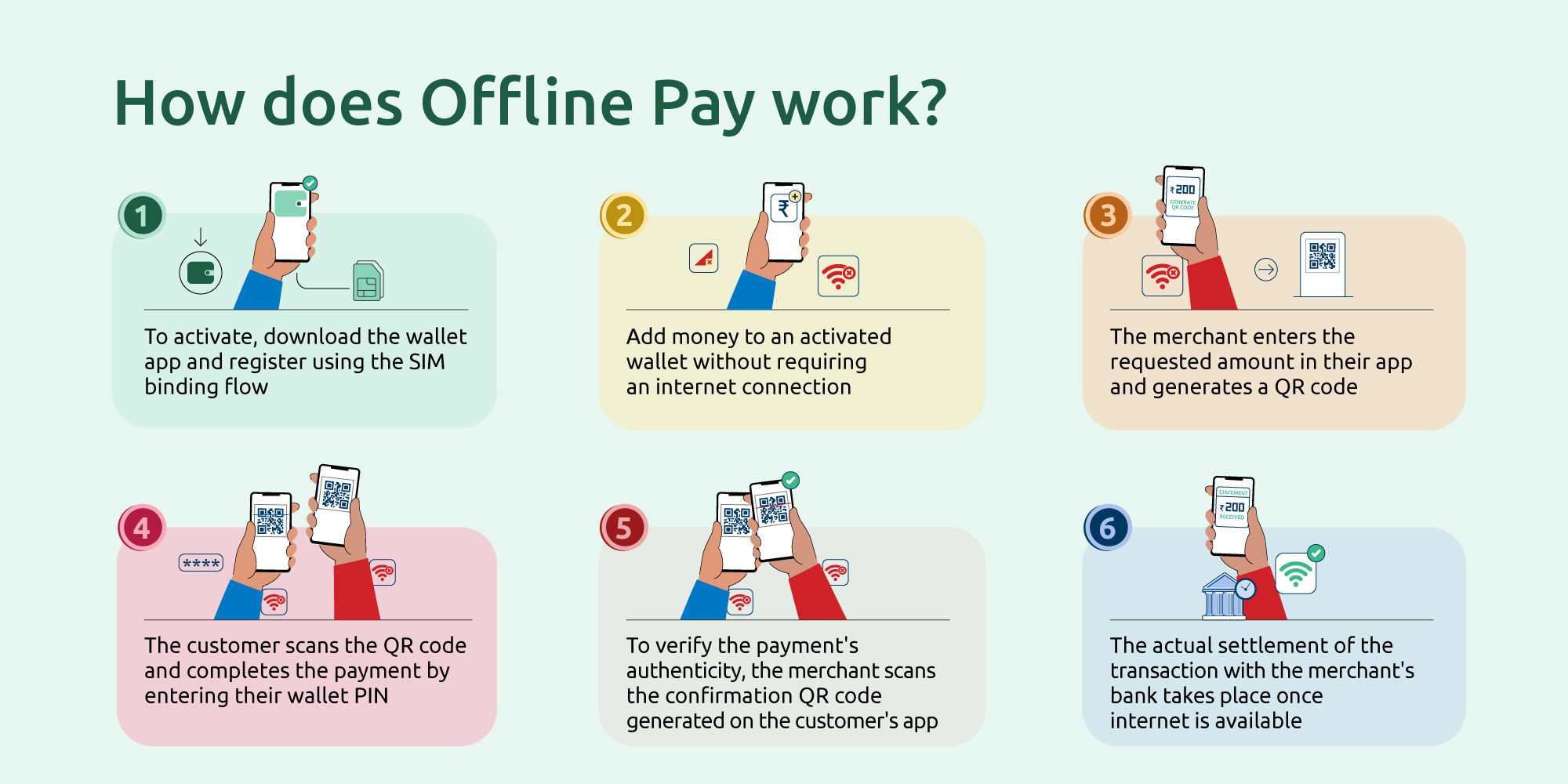 Offline Payments - Chargebee Docs